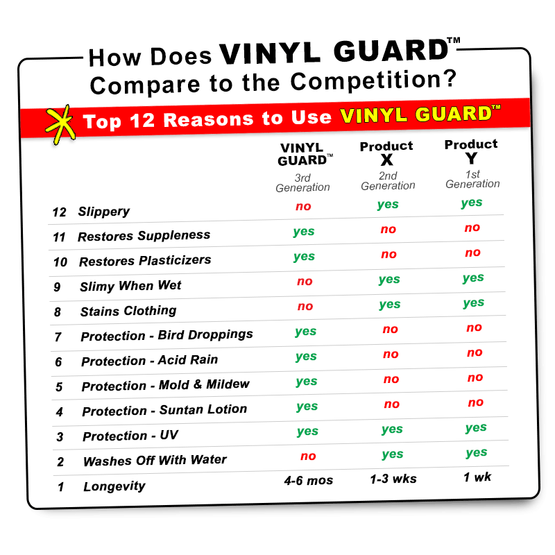 Vinyl Guard Comparison